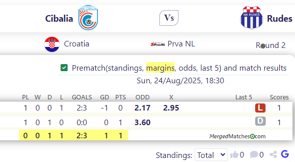 Cibalia Vs Rudes screenshot