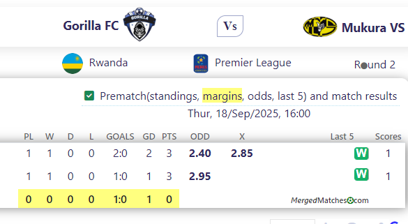 Gorilla FC Vs Mukura VS screenshot
