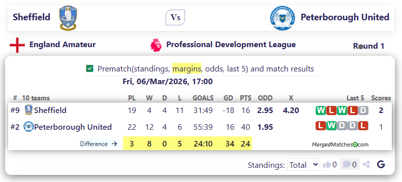 Sheffield Vs Peterborough United screenshot