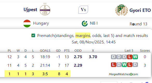 Ujpest Vs Gyori ETO screenshot