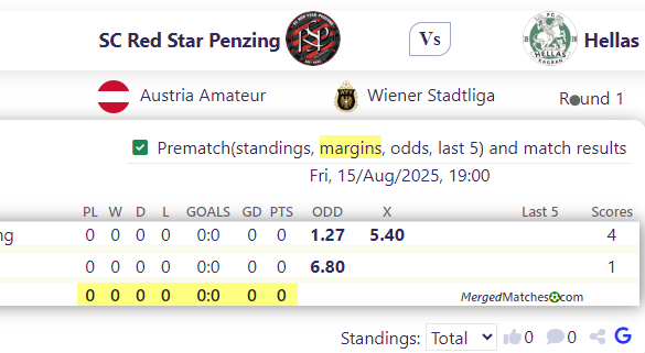 SC Red Star Penzing Vs Hellas screenshot