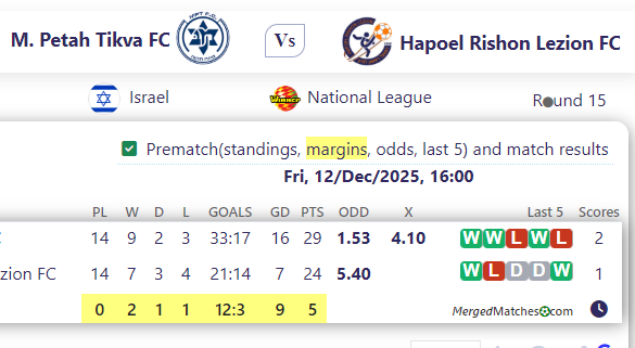 M. Petah Tikva FC Vs Hapoel Rishon Lezion FC screenshot