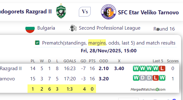 PFC Ludogorets Razgrad II Vs SFC Etar Veliko Tarnovo screenshot