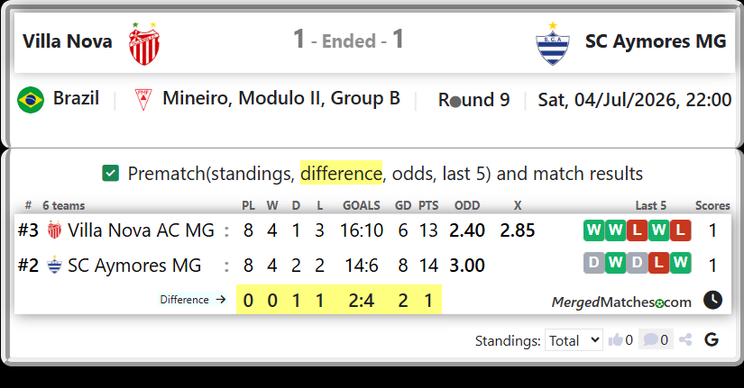 Villa Nova AC MG Vs SC Aymores MG screenshot