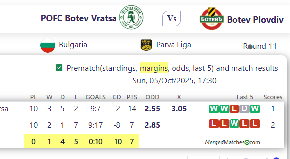 POFC Botev Vratsa Vs Botev Plovdiv screenshot