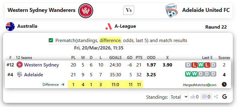 Western Sydney Wanderers Vs Adelaide United FC screenshot