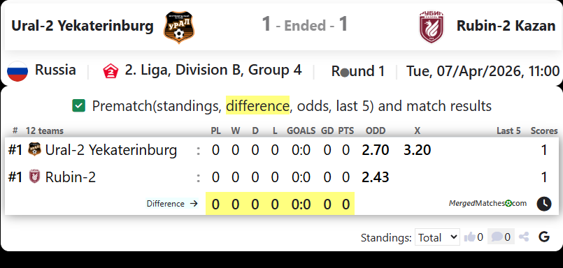 Ural-2 Yekaterinburg Vs Rubin-2 Kazan screenshot