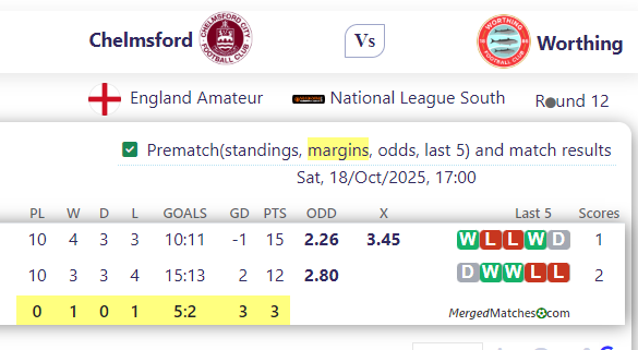 Chelmsford Vs Worthing screenshot