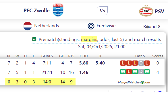 PEC Zwolle Vs PSV screenshot