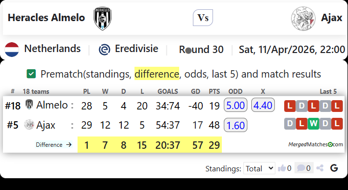Heracles Almelo Vs Ajax screenshot