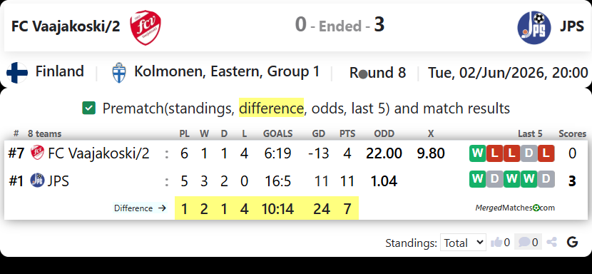 FC Vaajakoski/2 Vs JPS screenshot