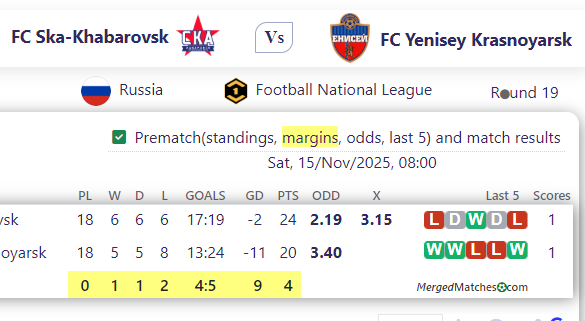 FC Ska-Khabaro Vs k Vs FC Yenisey Krasnoyarsk screenshot