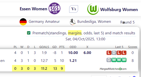 Essen Women Vs Wolfsburg Women screenshot