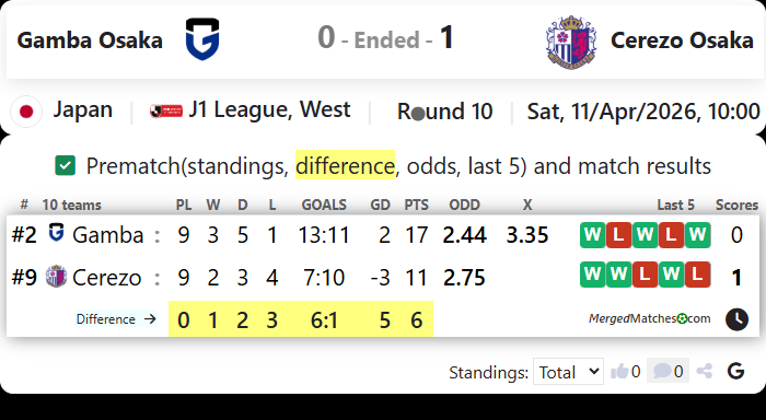 Gamba Osaka Vs Cerezo Osaka screenshot