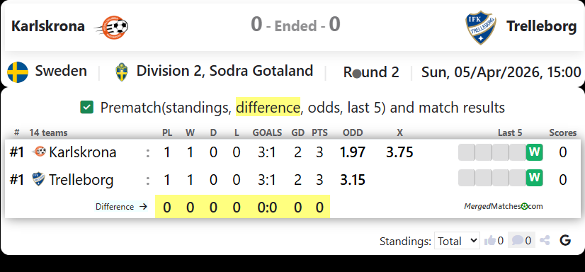 Karlskrona Vs Trelleborg screenshot