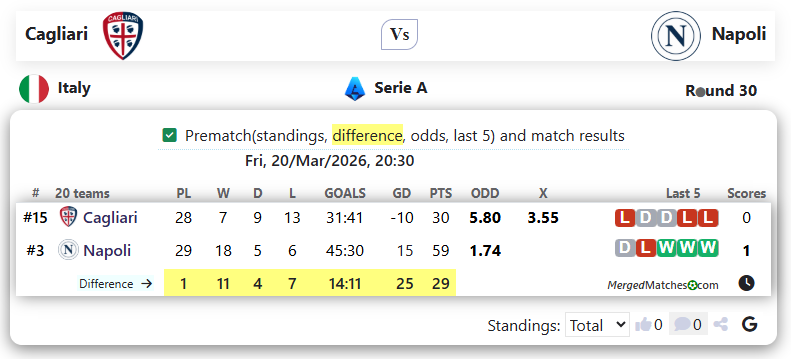 Cagliari Vs Napoli screenshot