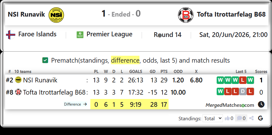 NSI Runavik Vs Tofta Itrottarfelag B68 screenshot