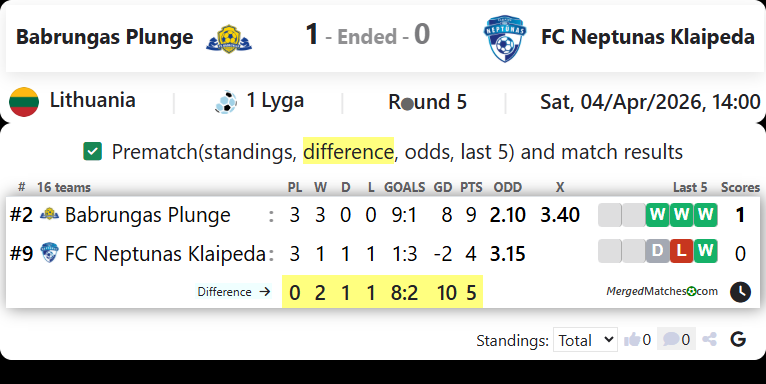 Babrungas Plunge Vs FC Neptunas Klaipeda screenshot
