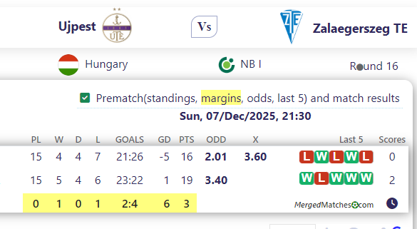 Ujpest Vs Zalaegerszeg TE screenshot