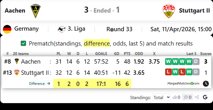 Aachen Vs Stuttgart II screenshot