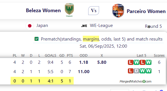 Beleza Women Vs Parceiro Women screenshot