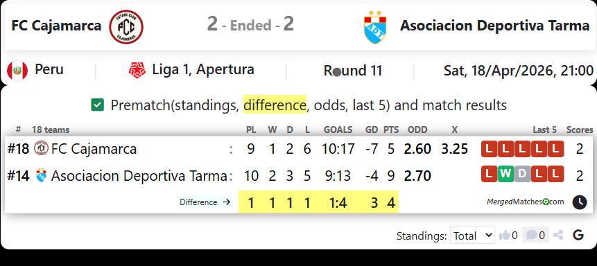 FC Cajamarca Vs Asociacion Deportiva Tarma screenshot