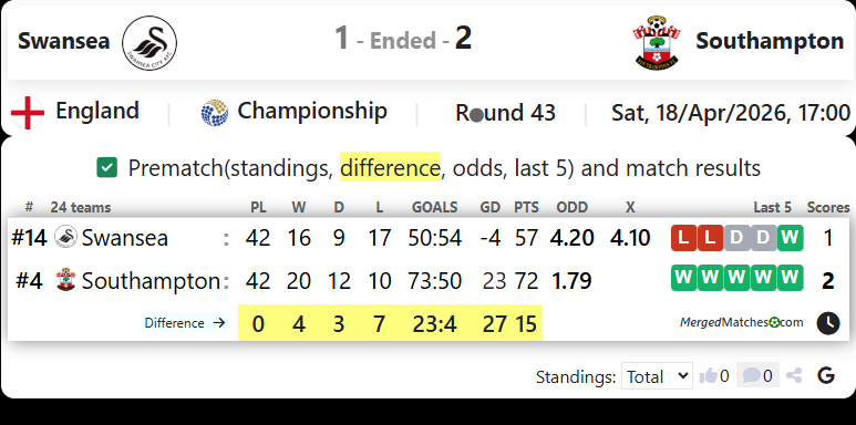 Swansea Vs Southampton screenshot