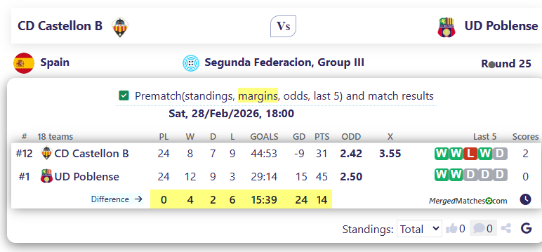 CD Castellon B Vs UD Poblense screenshot