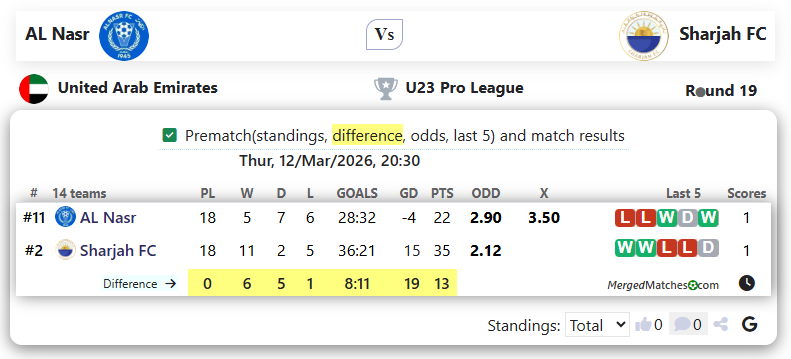AL Nasr Vs Sharjah FC screenshot