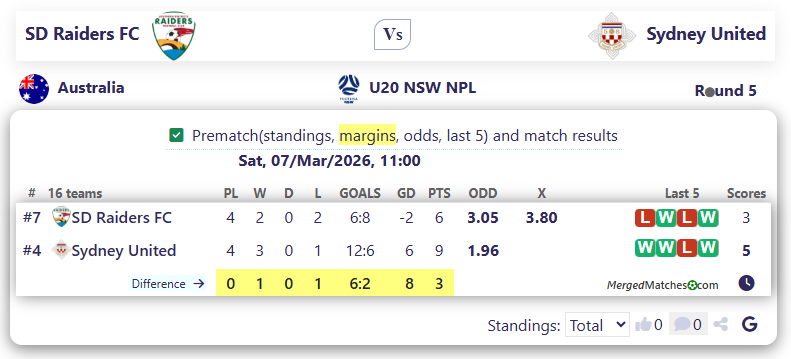 SD Raiders FC Vs Sydney United screenshot