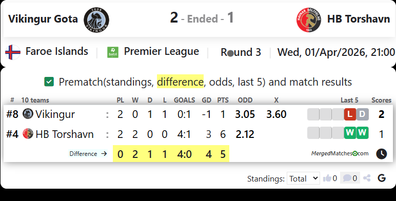 Vikingur Gota Vs HB Torshavn screenshot