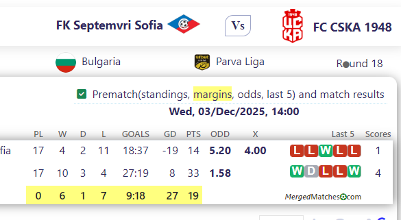 FK Septemvri Sofia Vs FC CSKA 1948 screenshot