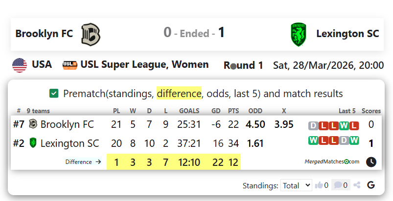 Brooklyn FC Vs Lexington SC screenshot