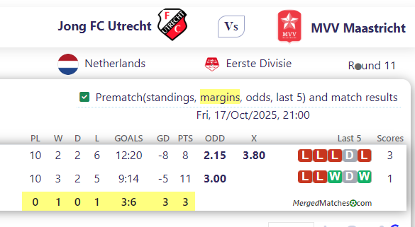 Jong FC Utrecht Vs MVV Maastricht screenshot