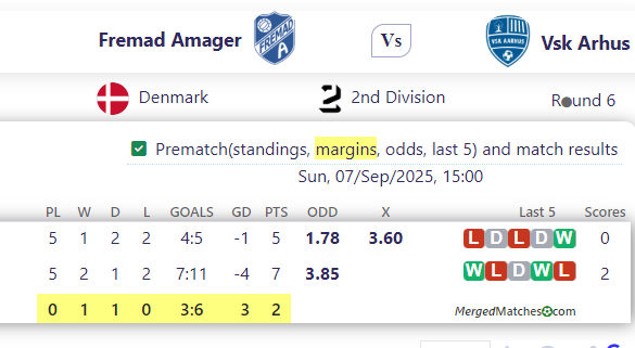 Fremad Amager Vs Vsk Arhus screenshot
