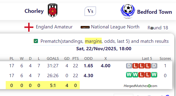 Chorley FC Vs Bedford Town Football Club screenshot