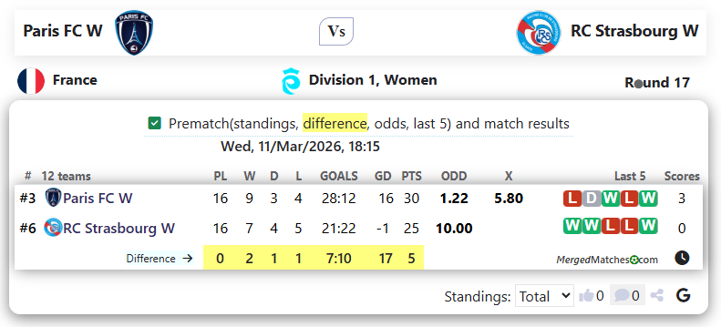 Paris FC W Vs RC Strasbourg W screenshot