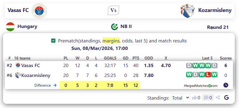 Vasas FC Vs Kozarmisleny screenshot