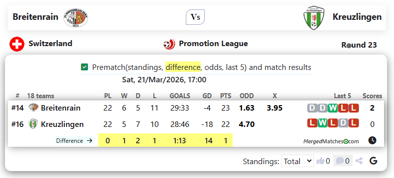 Breitenrain Vs Kreuzlingen screenshot