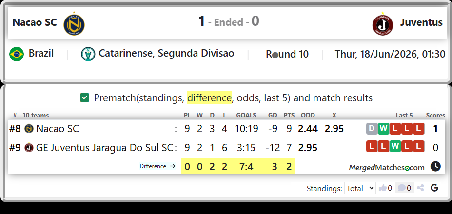 Nacao SC Vs GE Juventus Jaragua Do Sul SC screenshot