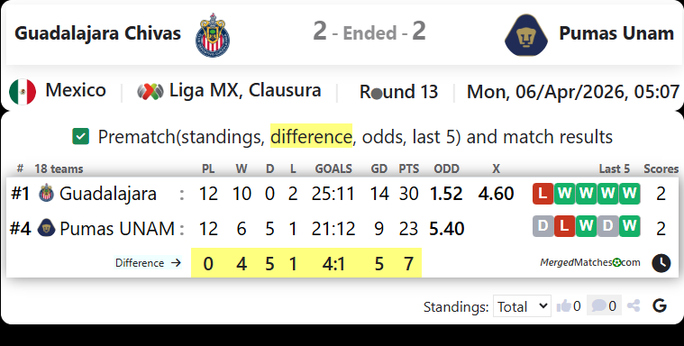 Guadalajara Chivas Vs Pumas Unam screenshot