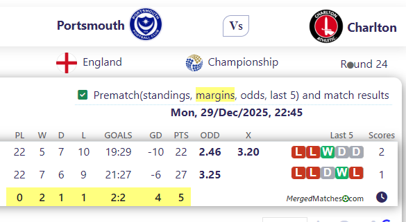 Portsmouth Vs Charlton screenshot