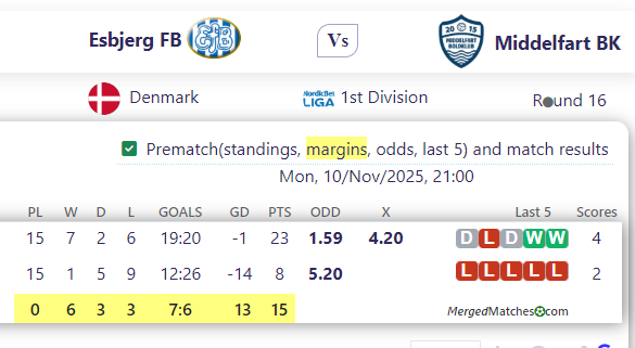 Esbjerg FB Vs Middelfart BK screenshot
