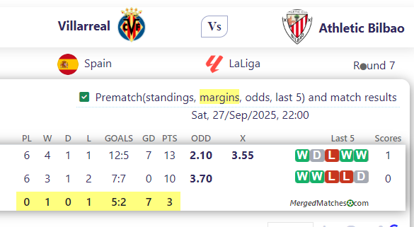 Villarreal Vs Athletic Bilbao screenshot