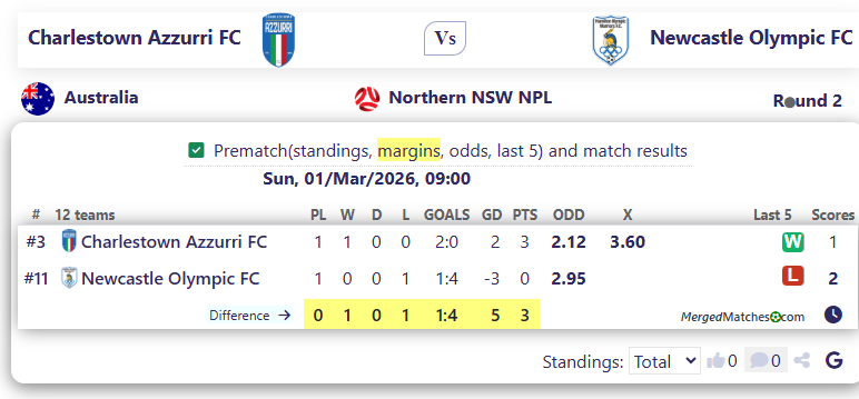 Charlestown Azzurri FC Vs Newcastle Olympic FC screenshot