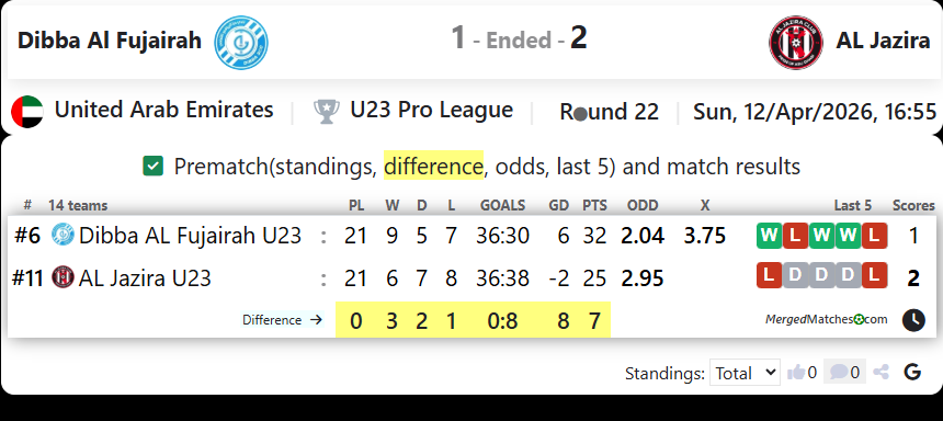 Dibba Al Fujairah Vs AL Jazira screenshot