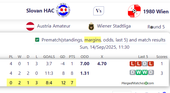 Slovan HAC Vs 1980 Wien screenshot