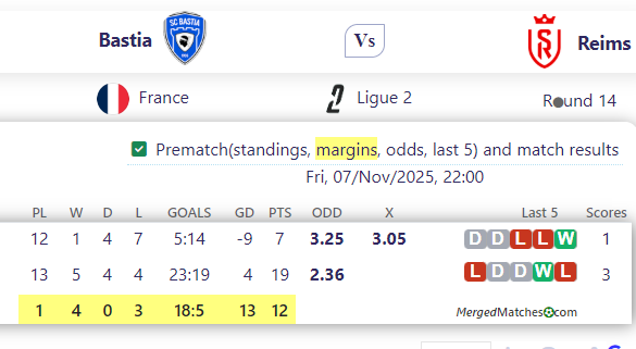 Bastia Vs Reims screenshot