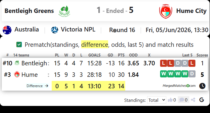Bentleigh Greens Vs Hume City screenshot