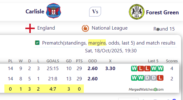 Carlisle United Vs Forest Green Rovers screenshot